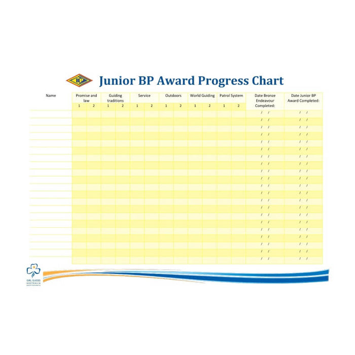A3 Junior BP progress chart