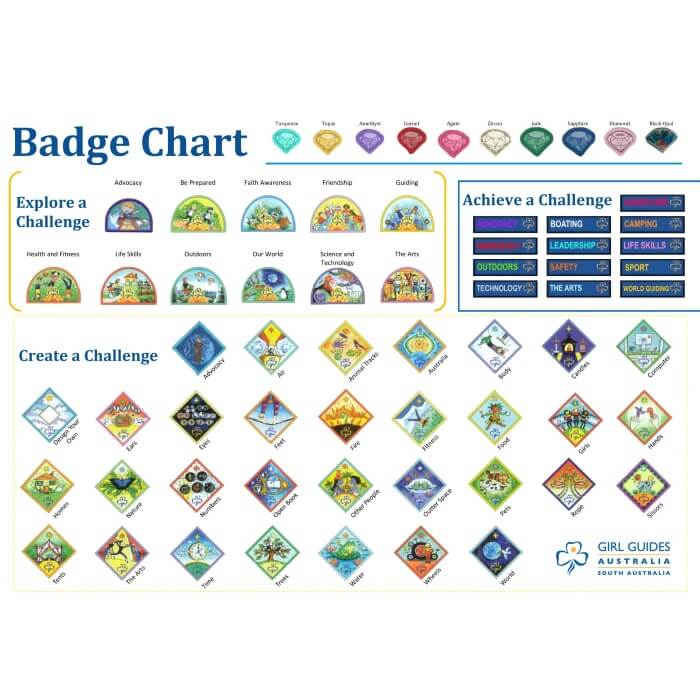 A3 Badge Chart