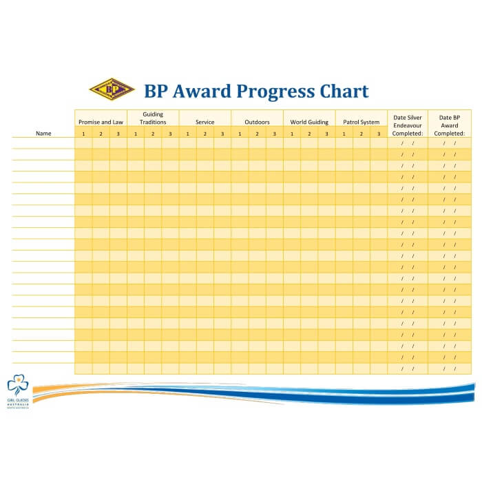 A3 BP progression Chart